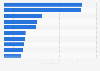 Leading countries in beer production in Europe in 2023 (in million hectoliters)