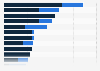 Highest paid female athletes from prize money and endorsements worldwide in 2024 (in million U.S. dollars)