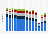 Off course betting turnover in the gambling industry in Great Britain from April 2009 to March 2023, by sector (in billion GBP)