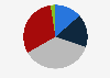 Wealth distribution in the United States in the second quarter of 2024