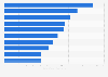 TV shows with the most Facebook fans as of December 2022 (in millions)