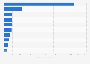 Number of people belonging to the global top 1 percent of wealth holders* in 2022, by country (in 1,000s)