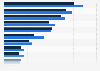 Light vehicle sales in the United States between January and December of 2022 and 2023, by manufacturer (in units)