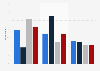 Public view of the Occupy Wall Street movement as of October 2011