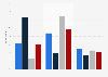 Public views of the Tea Party movement as of October 2011 by political orientation