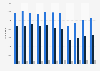 Number of rail accidents and incidents in the United States from 2013 to 2023