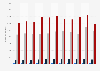 Export von Holzwerkstoffen aus Deutschland nach Kategorien in den Jahren 2012 bis 2022 (in 1.000 Kubikmeter)