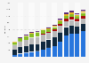 Carbon dioxide emissions from energy worldwide from 1965 to 2023, by region (in million metric tons of carbon dioxide)