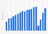 Revenue of Cinemark Holdings, Inc. from 2006 to 2024 (in billion U.S. dollars)