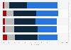 Frequency of parents in the United States discussing acceptable digital behavior with their teens as of March 2015