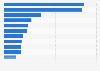 Cost per credit hour of the top part-time MBA programs in the United States for 2023 (in U.S. dollars)