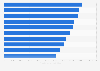 Total tuition and fees for the top executive MBA programs in the United States in 2023 and 2024 (in U.S. dollars)