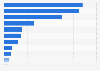 Largest life insurance companies in the United States as of January 8, 2024, by market capitalization (in billion U.S. dollars)