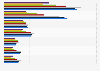 Leading U.S. states based on number of coal-mining jobs in 2023