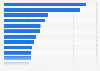 Reach of popular magazines in the United States in June 2019 (in millions)