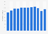 Aluminum recycled from scrap in the United States from 2010 to 2021 (in 1,000 metric tons)