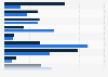 Occupational roles of women and men in the United States military in 2019