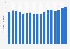 Number of employees in the U.S. reinsurance industry from 2007 to 2023 (in 1,000s)