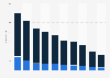 Mobile messaging volumes in the United Kingdom (UK) from from 2012 to 2021, by subscription type (in billion messages)