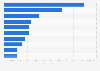 Leading coal producing companies in the United States in 2023, based on production volume (in 1,000 short tons)