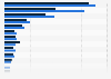 Independent expenditures of super PACs in the 2012 election cycle as of November 20, 2012 (in million U.S. dollars)