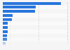 Most expensive flood disasters in the United States from 1978 to June 2022, by National Flood Insurance Program (NFIP) payouts (in million U.S. dollars)