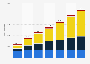 Projected installed renewable electricity generation capacity worldwide from 2020 to 2050, by source (in gigawatts)