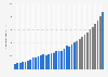 Medicare outlays and forecast in the United States from 2000 to 2034 (in billion U.S. dollars)