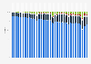 Global market share held by operating systems for desktop PCs, from January 2013 to February 2024