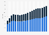 Number of Starbucks stores in the United States from 2005 to 2024, by type