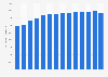 Production volume of cement clinker in the United States from 2010 to 2023 (in 1,000 metric tons)