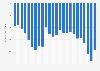 Trade balance of the United States from 2000 to 2023 (in billion U.S. dollars)