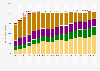 Net electricity generation in the United States from 1990 to 2023, by energy source (in terawatt-hours)