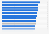 Share of desktop search traffic originating from Google in selected countries as of January 2025