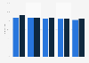 Percentage of internet users in selected European countries using e-commerce in 2015 and 2021