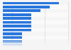 Golfers with the most Masters Tournament titles as of 2024