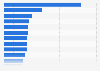 Most successful Kickstarter projects as of September 2024, by amount of total funds raised (in million U.S. dollars)