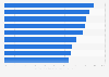 Most trusted advertising channels worldwide as of September 2021