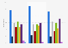 Number of print, electronic, or audiobooks read in the last 12 months in the United States from January 2018 to February 2021