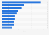 Most popular mobile gaming apps published by Zynga in 2024, by downloads (in millions)