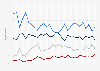 Public concern about air pollution in the United States from 1990 to 2024