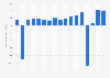 Operating profit of Expedia Group from 2007 to 2024 (in million U.S. dollars)