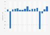 Net income of Expedia Group from 2007 to 2024 (in million U.S. dollars)