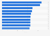 The 10 least peaceful metropolitan areas in the U.S. according to the United States Peace Index 2012