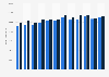 Total coffee imports and exports worldwide from 2012/13 to 2023/24 (in 1,000 60 kilogram bags)