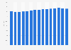 Market share of the Coke Classic brand in the United States from 2008 to 2022