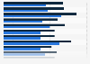 Median income of bachelor's degree holders in the United States in 2009, by gender and major group (in U.S. dollars)