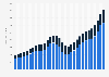 Construction spending in the United States in both private as well as public construction from 1993 to 2023 (in billion U.S. dollars)