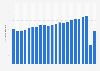 Passenger traffic at Hartsfield-Jackson Atlanta International Airport between 2000 and 2021 (in millions)