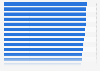 World university rankings for 2023/24, according to Times Higher Education